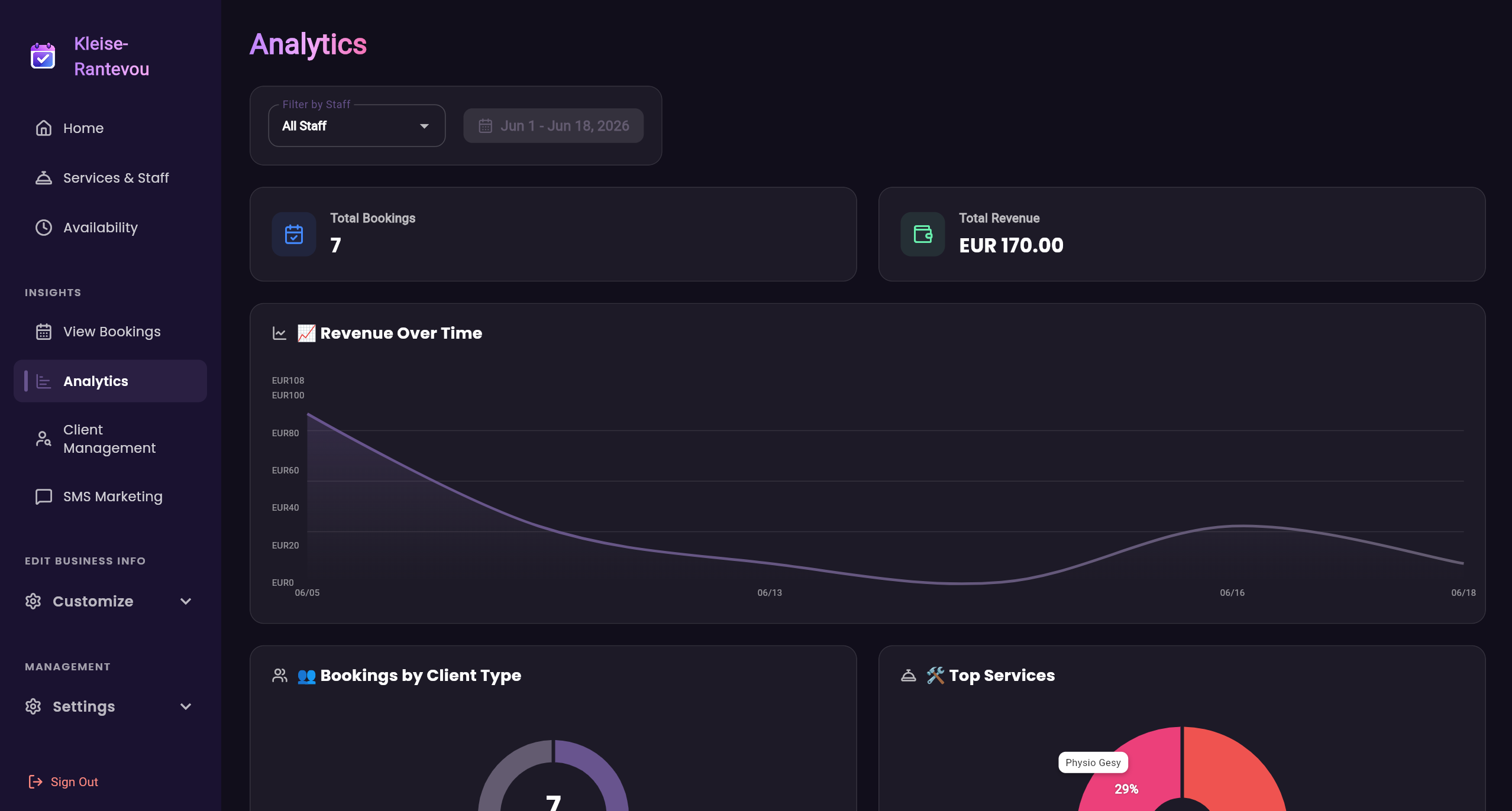 Analytics Dashboard Tracking Performance